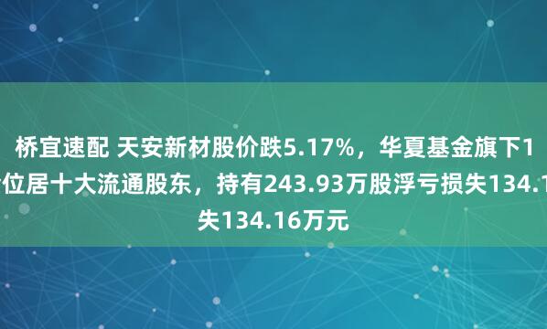 桥宜速配 天安新材股价跌5.17%,华夏基金旗下1只基金位居十大流通股东,持有243.93万股浮亏损失134.16万元